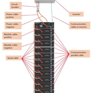 Alternative view of Dyness: BMU High Voltage Battery Distribution Unit for HV51100 (BDU100)