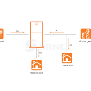 Alternative view of SRNE: Vertical Energy Storage System (All-In-1) (Inverter: 5KW / Battery: 5.12KW) (SR-EOV05S-220)