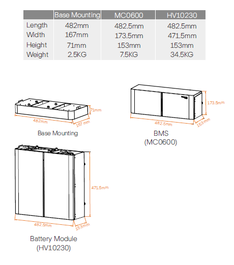 Solax: BMU Triple Power 3.0 Battery Master Box (SOL-MC0600) - Image 4
