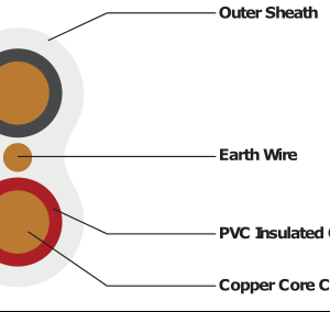 Alternative view of Surfix Cable 1.5mm 2 Core + Earth FLAT (SC014)